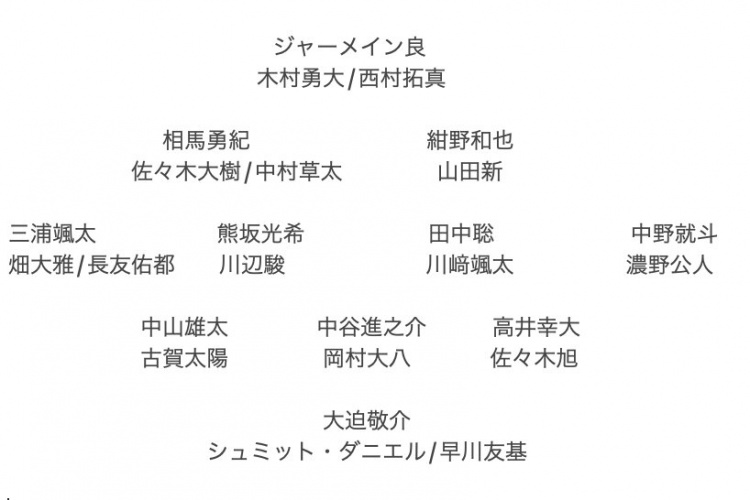 記者預測日本隊東亞杯名單：全員J聯(lián)賽，長友佑都、高井幸大領(lǐng)銜