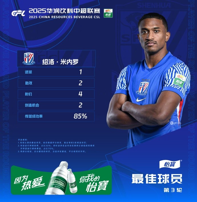  1射2傳助申花3-1逆轉(zhuǎn)河南，米內(nèi)羅當(dāng)選中超第三輪最佳球員